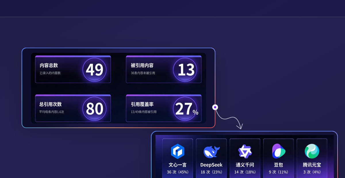 品牌信源分析界面截图